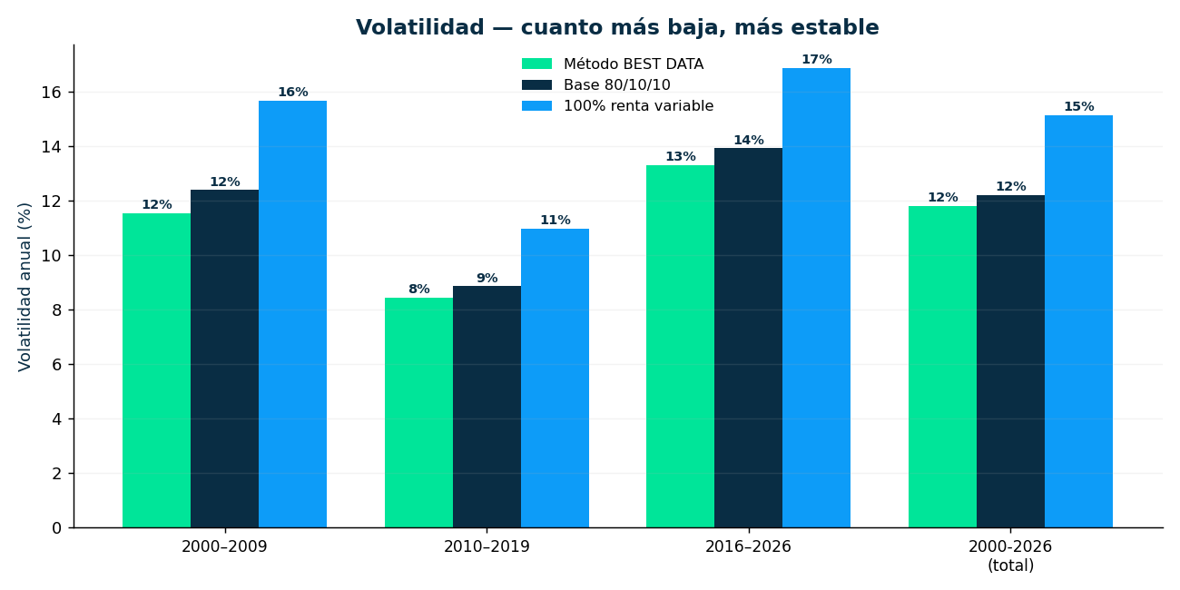 Volatilidad por periodo